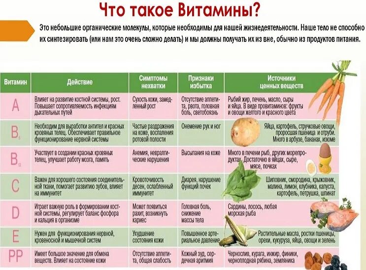 Каких витаминов не хватает. Дефицит нехватка витаминов. Не хватает витаминов в организме. Если нехватка витамина а. Витамины принимаемые на ночь