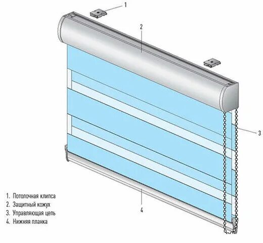Устройство шторок. Штора рулонная с механизмом день-ночь. Рулонные шторы день ночь конструкция. Механизм шторы день ночь. Кожух для рулонных штор.