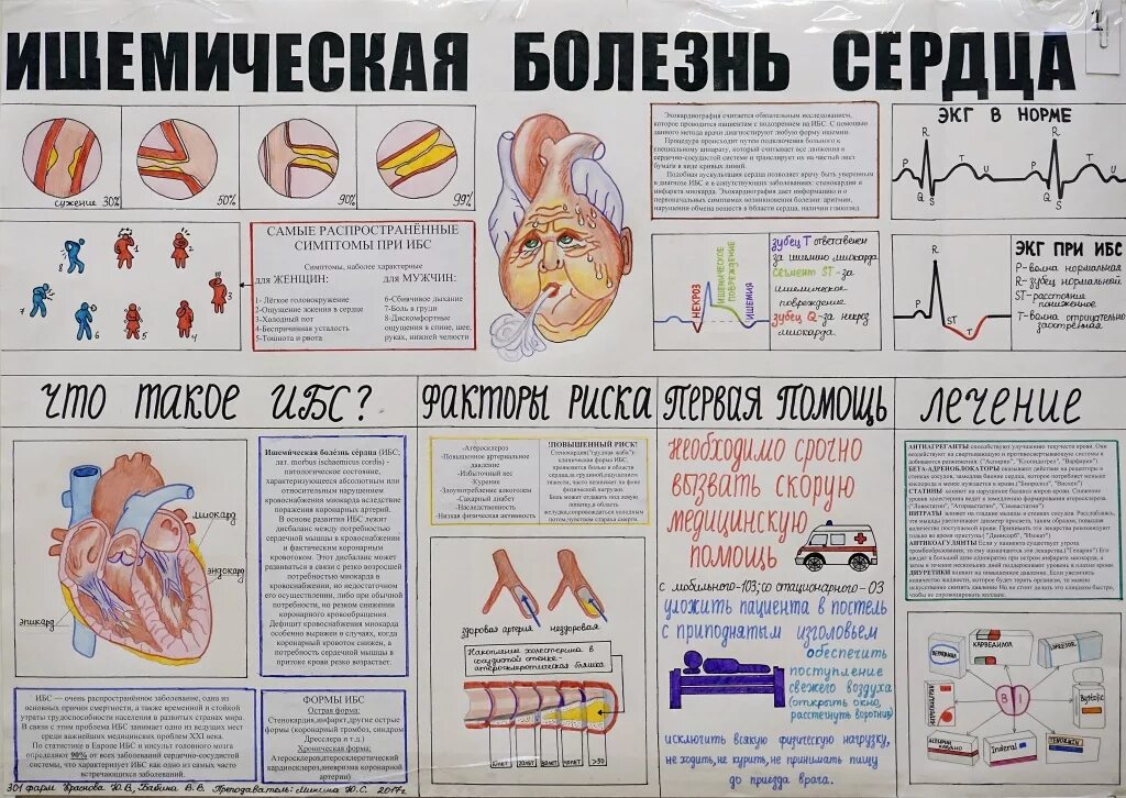 Профилактика ишемической болезни сердца буклет. Сердечно-сосудистые заболевания Плака. Плакаты по заболеваниям. Сердечно-сосудистые заболевания плакат. Плакаты доклад