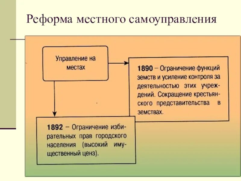 Реформа местного самоуправления. Реформа местного самоуправления 2003 года. Реформа МСУ.