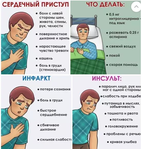 Сердечный приступ. Боли в сердце симптомы. Сердечные боли симптомы.