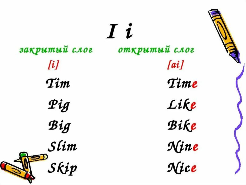 Открытый и закрытый слог упражнения. Чтение буквы i в английском языке. Правила чтения буквы II В английском языке 2 класс. Правила чтения буквы i 2 класс. Правила чтения i в английском языке.