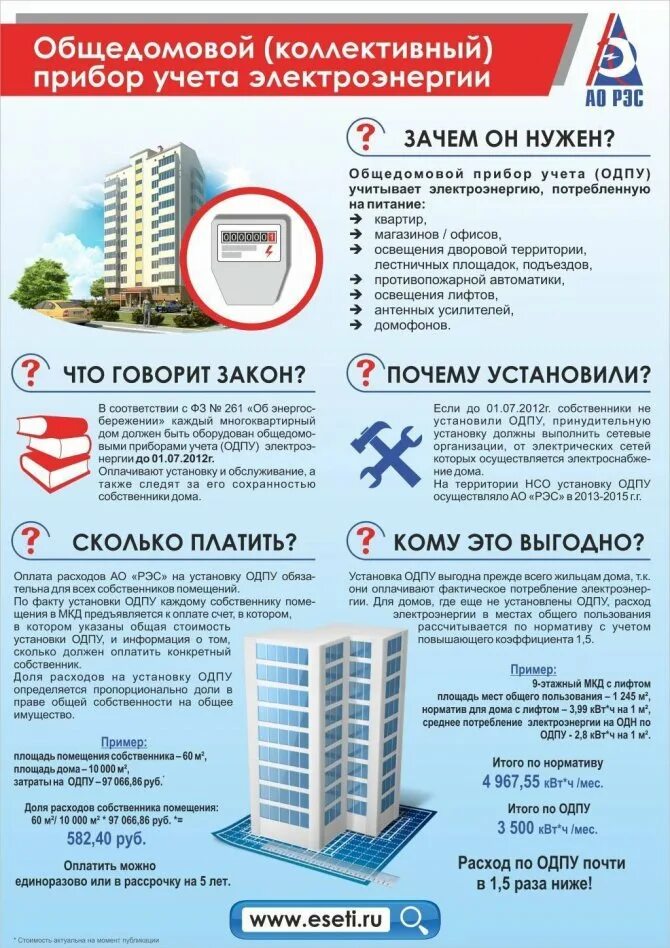 Учет мкд. Приборов учёта в многоквартирных жилых домах. кто должен платить за одпу в многоквартирном доме. общедомовой прибор учета электроэнергии в многоквартирном доме. одпу в многоквартирном доме.