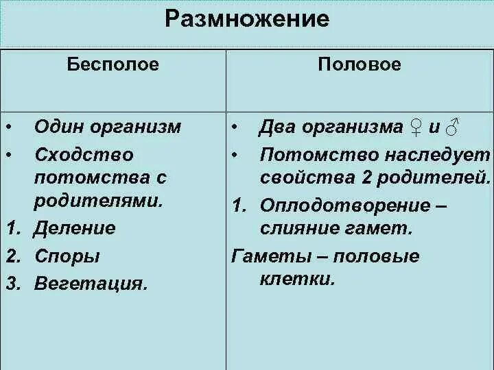 Почему при половом размножении потомства. Половое размножение потомство. Половое и бесполое размножение. Сходство с родителями половое и бесполое. Сходство потомков с родителями в бесполом размножении.