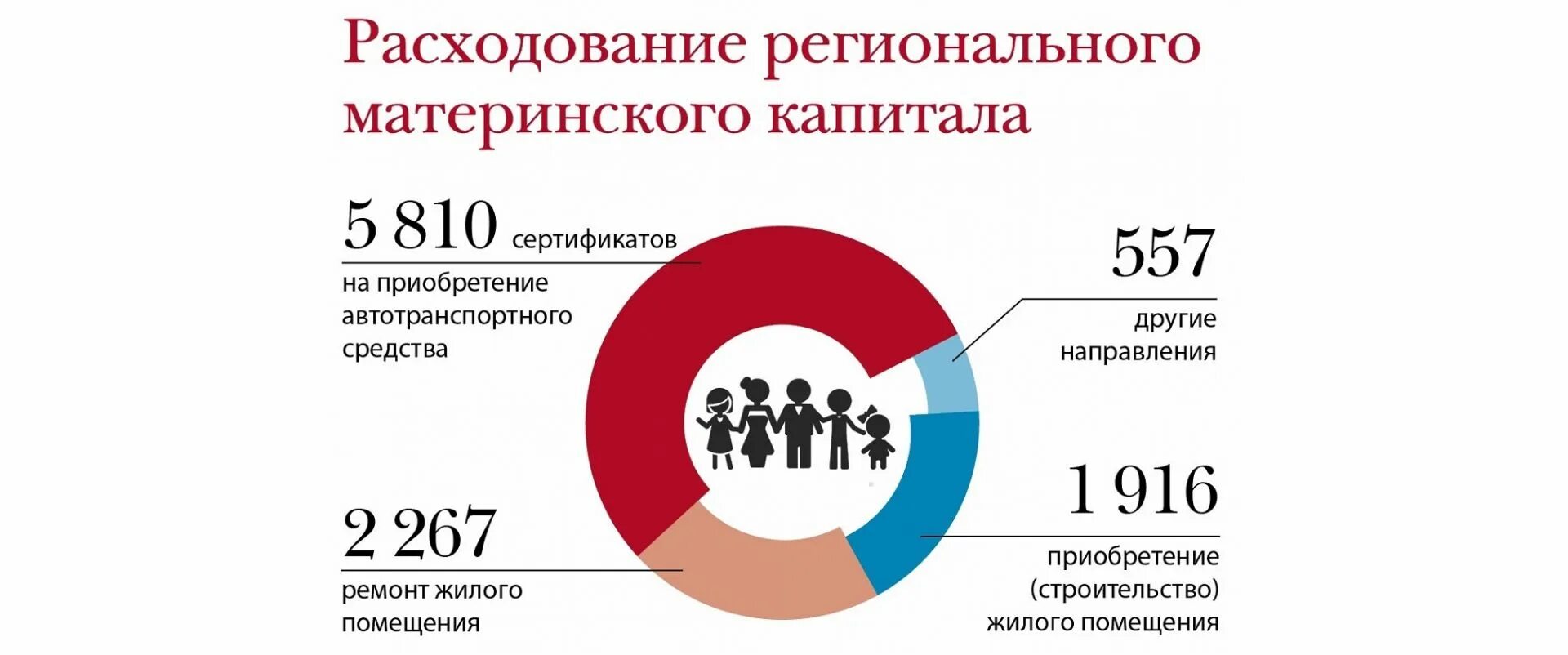 Материнский капитал в красноярском крае 2024. Областной мат капитал. Региональный материнский капитал. Региональный материнский капитал в Ростовской области. Многодетная семья инфографика.