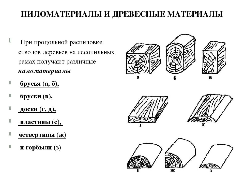 Пиломатериалы общего назначения