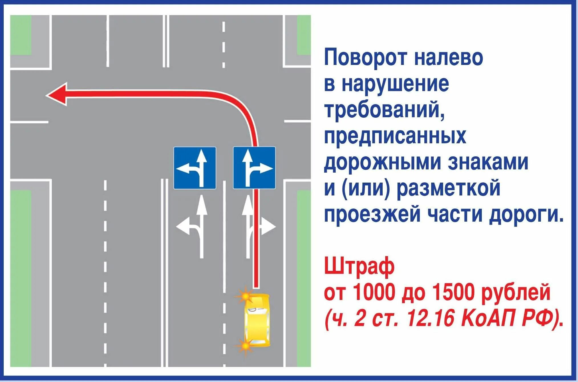 Поворот налево или нарушение знаков разметки. Несоблюдение требований предписанных дорожными знаками и разметкой. Поворот налево или разворот. Нарушил поворот налево в нарушение знака. Штраф направление движения