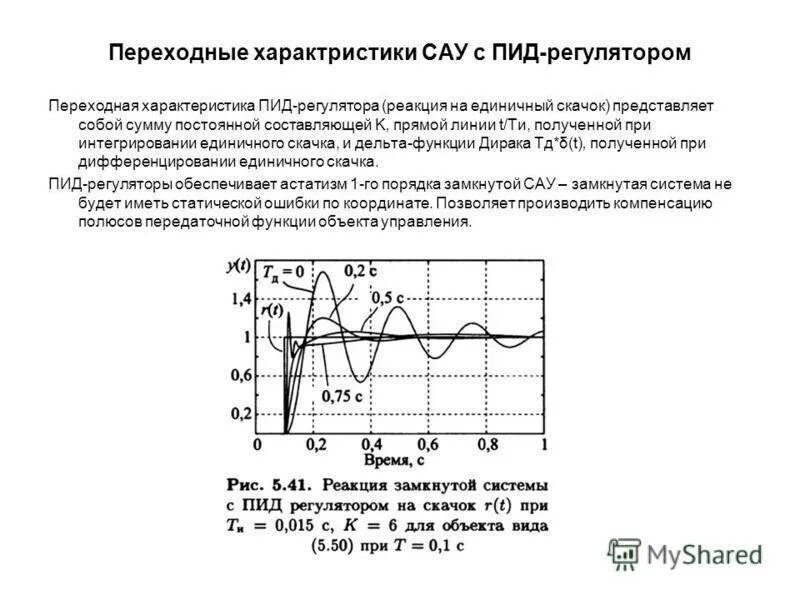 Пид регулятор параметры. График переходной характеристики пи-регулятора,. пид-регулятор переходные характеристики. интегральная составляющая пид регулятора. переходная характеристика пи регулятора.