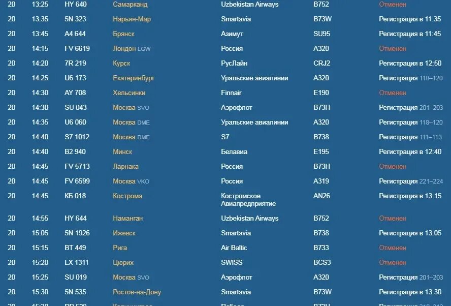 Табло рейс аэропорт Пулково Прибытие. Аэропорт Пулково табло прилета. Расписание аэропорт Пулково Санкт-Петербург. Пулково табло вылета 20.10.2019. Авиарейс самарканд