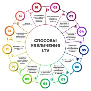 Методология ростов