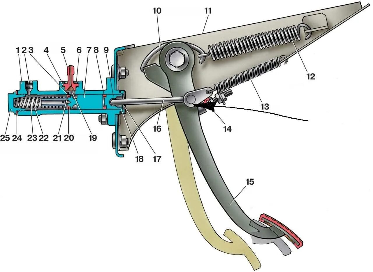 Устройство главного цилиндра сцепления ВАЗ 2107. Цилиндр главный привода сцепления ВАЗ-2107. Ход педали сцепления ВАЗ 2107. Привод сцепления ВАЗ 2106 регулировка. Главный цилиндр привода сцепления