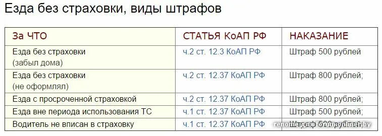 Какой штраф если нет страховки на машину. Штраф за отсутствие страховки на автомобиль в 2021. штраф за страховку в 2021 году. штраф за отсутствие страховки осаго. наказание за езду без страховки осаго.