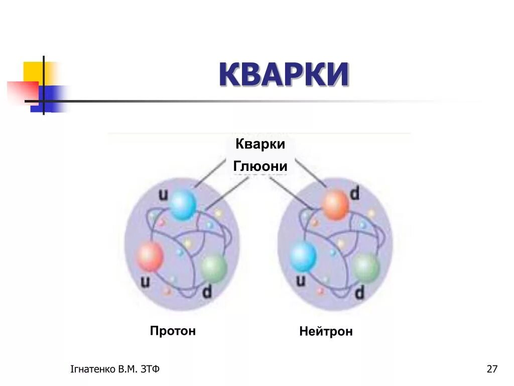 Почему нейтроны легче чем другие частицы. Протон строение кварки. Нейтрон состоит из кварков.. Протон состоит из 3 кварков. Кварковая структура нейтрона.
