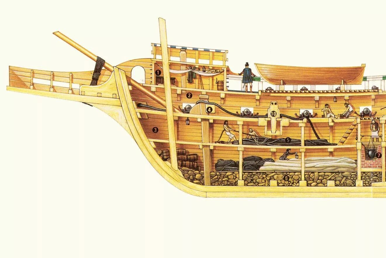 Контрярус. Галеон строение корабля. Строение галеона 17 века. Устройство парусного корабля 17 века. Галеон 17 века в разрезе.