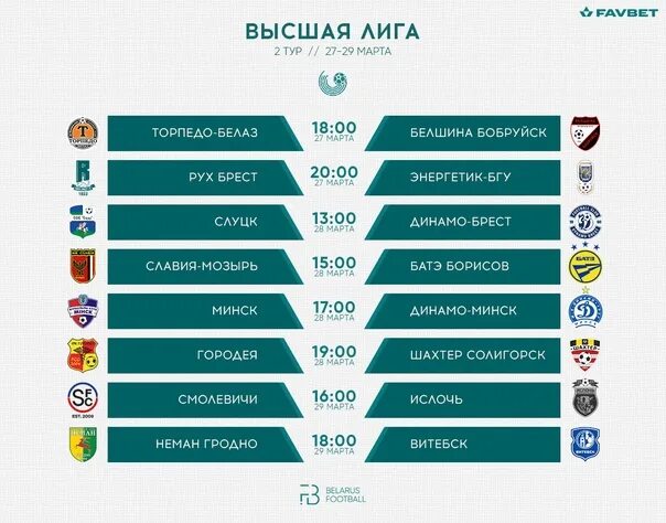 Чемпионат беларуси по футболу 2024 расписание матчей. Таблица Белоруссии по футболу лига-3.