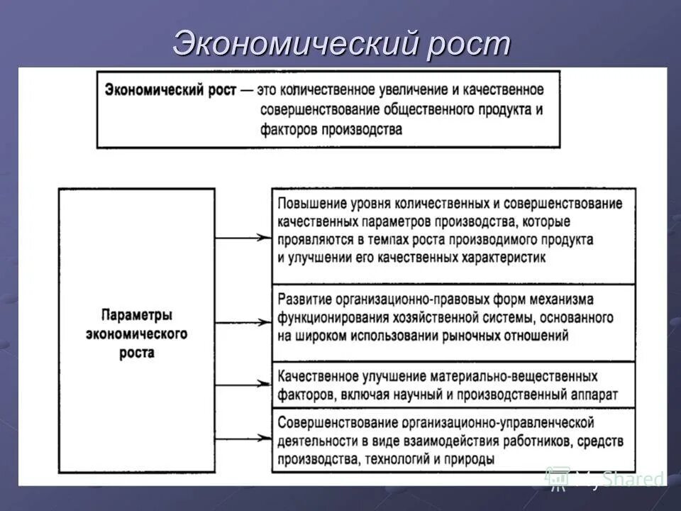 Рост экономики класс. Экономический рост. Экономический рост тема. Показатели экономического роста в экономике. Экономический рост характеризуется.