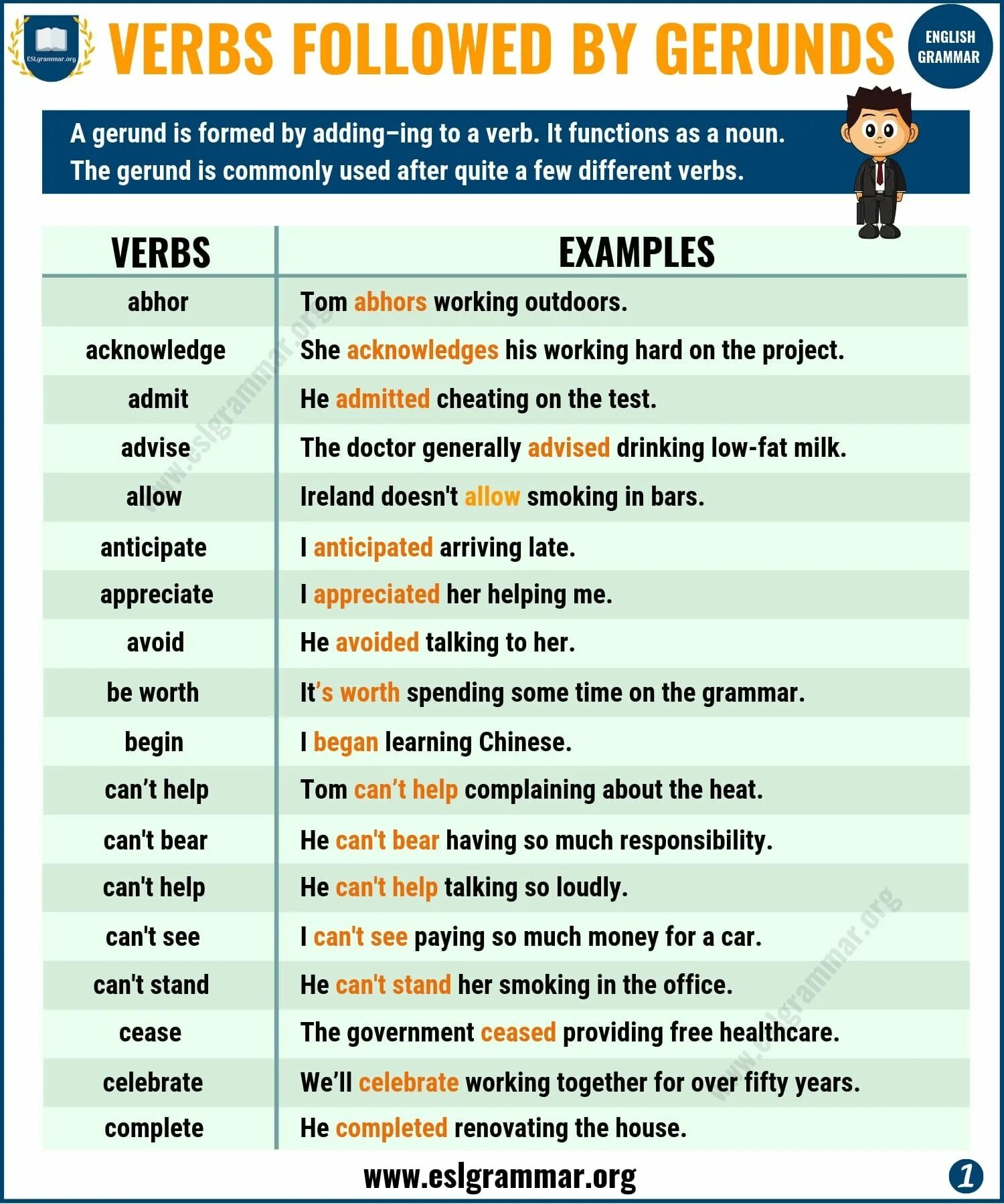 List of verbs followed by Gerunds. By с герундием. Предложения с глаголами на ing. Verbs примеры. Her quite like