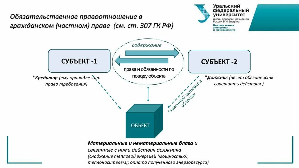 Пример обхода закона в мчп Международным правом пример