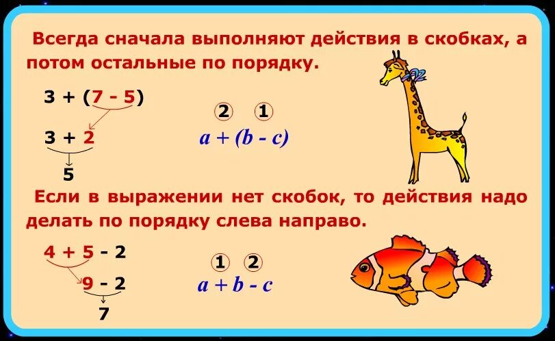 Порядок действий в примере без скобок. Порядок действия по математике 2 класс. Порядок математических действий 2 класс. Правило выражения со скобками 1 класс. Порядок действий в математических выражениях со скобками.