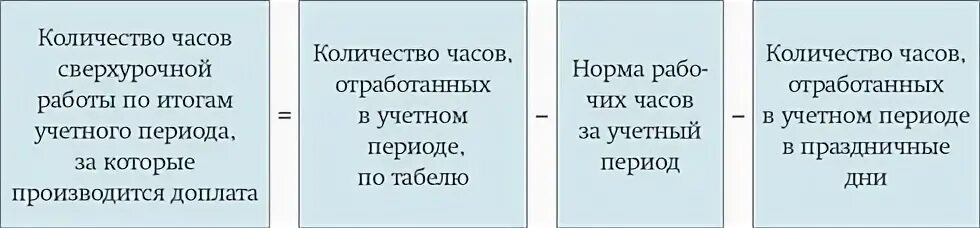 Нормы сверхурочного времени. Расчет сверхурочной работы. Оплата за сверхурочные формула. Оплата сверхурочных часов. Оплата часа при суммированном учете.