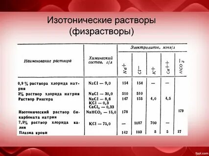 Хлорид натрия коэффициент