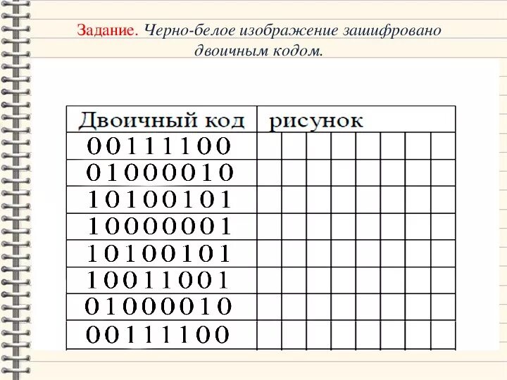 Кодирование рисунков. Рисунок в двоичном коде. Двоичное кодирование рисунок. Кодирование в двоичном коде. Уроки коду задания