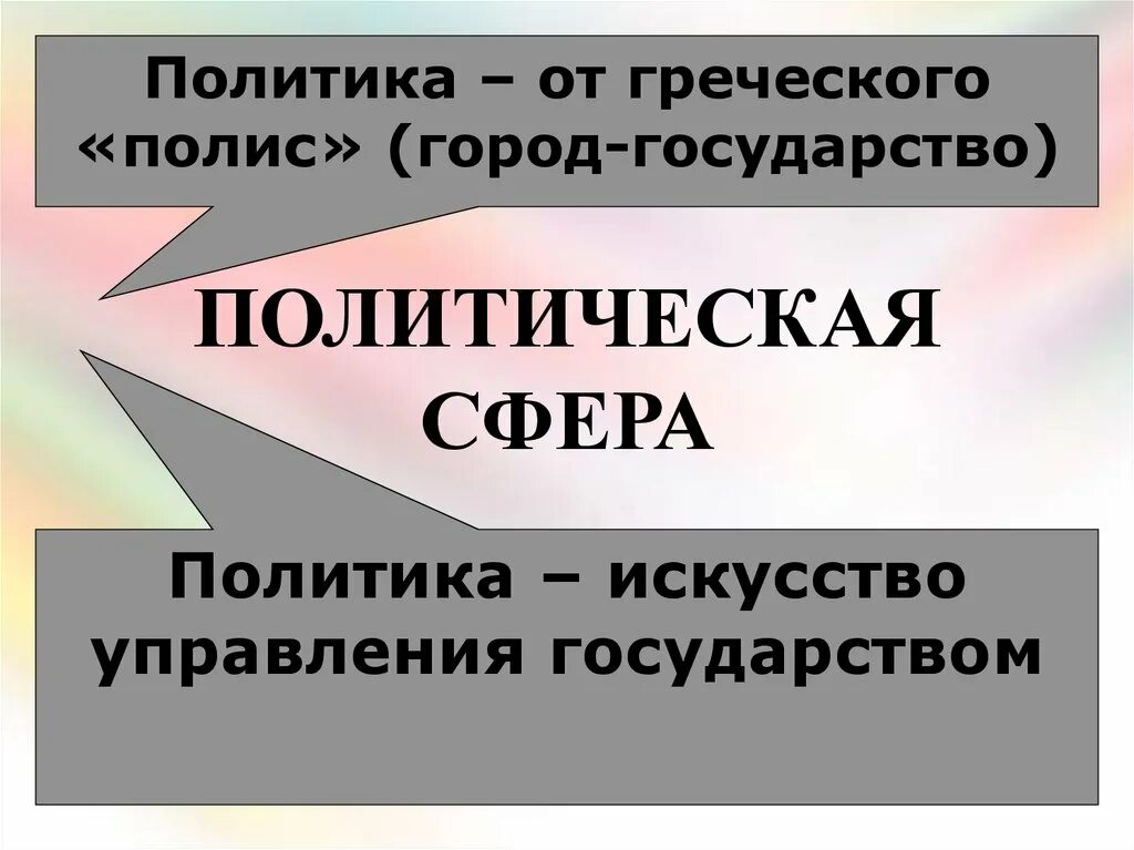 Политическая сфера общества 6 класс обществознание. Политическая сфера. Политическая сфера жизни общества. Политическая сфера презентация. Политическая сфера общества презентация.