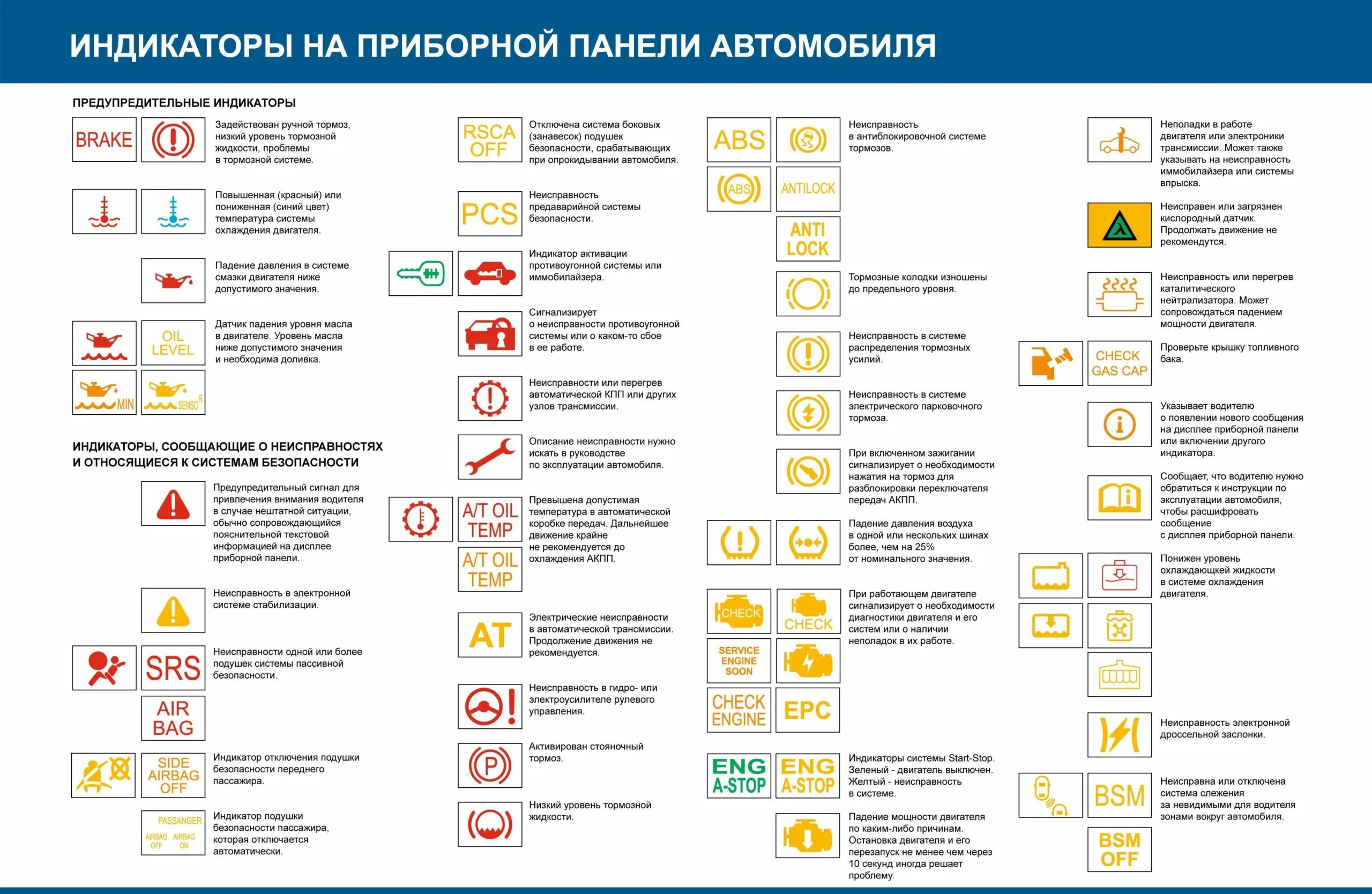 Индикатор их значение. Индикаторы приборной панели toyota 2025. обозначение значков на панели приборов автомобиля. расшифровка индикации панели приборов. индикаторы на панели приборов автомобиля honda.