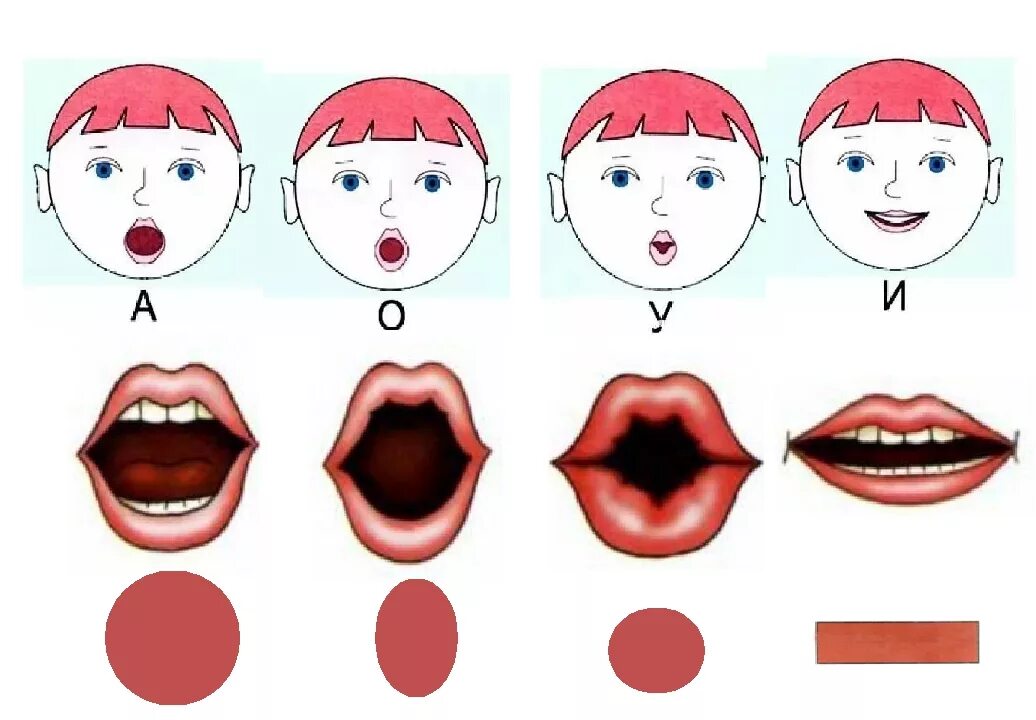 Звуки рта и рук. Артикуляционная гимнастика для гласных звуков. Карточки символы гласных. Упражнения на артикуляцию для детей. Артикуляция для дошкольников.