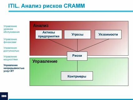 Метод анализа программ