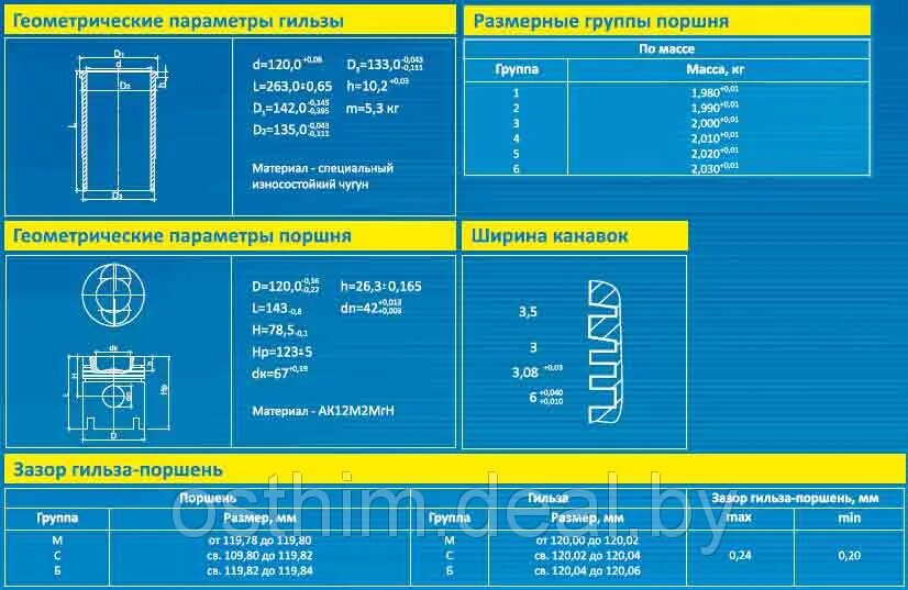 Параметры поршней