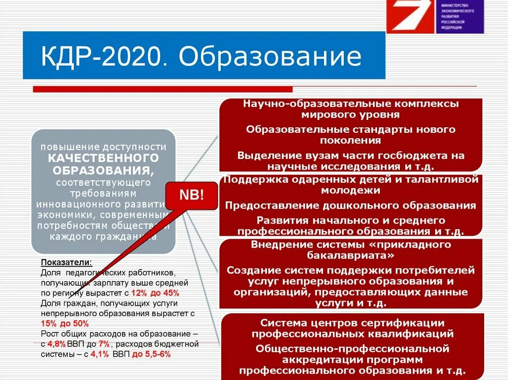 Образование 2020 2021. Международные показатели в области образования..