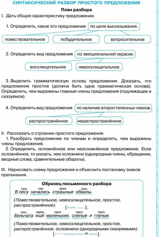 Синтаксический разбор простое осложненное