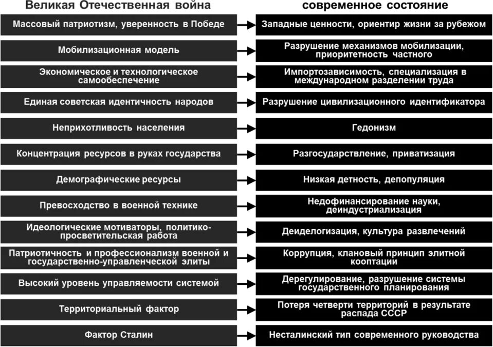 Нацизм и национализм отличия. Различия фашизма и нацизма таблица. Сходства фашизма и нацизма. Различия между фашизмом и национал социализмом.