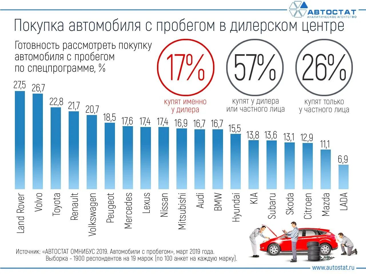 Число машины