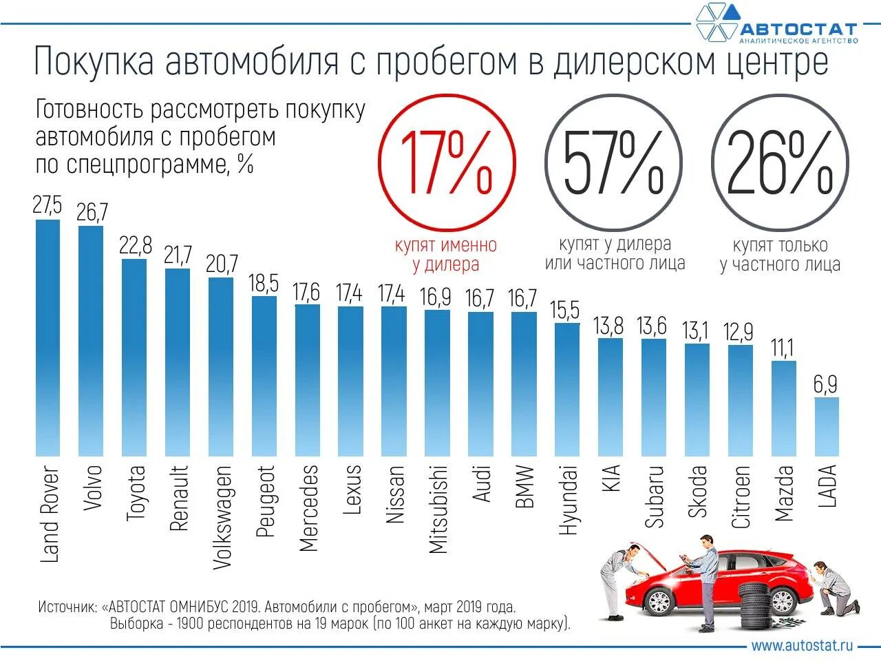 Среднегодовой пробег автомобиля. Статистика автомобилей в России. Статистика продаж автомобилей в России. Статистика продаж автомобилей в России по годам. Статистика проданных машин.