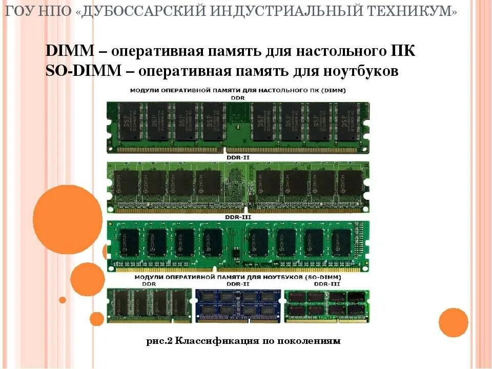 Форматы оперативной памяти. Градация оперативной памяти. Классификация ОЗУ памяти. Оперативная память классификация типов памяти. Ds1511+ Оперативная память.