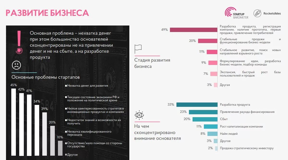 прямые выплаты фсс мурманск. инвестиции в стартапы. самый быстрорастущий бизнес в мире. рейтинг 1000 стартапов. рейтинг 1000 стартапов.