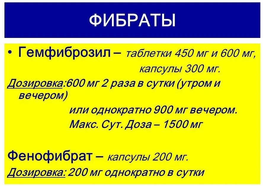 Фибраты. Фибраты препараты. Фибраты что это такое список препаратов. Фибраты фармакология.