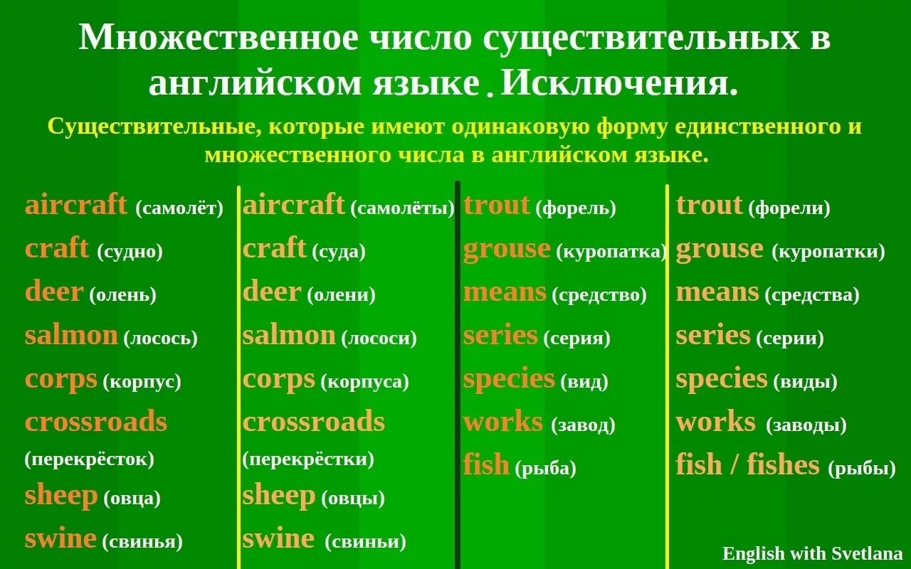 Образование множественного числа в английском языке исключения. Существительные во множественном числе в английском языке таблица. Множественное число имени существительного в английском языке. Множественное число существительных в английском исключения. Часы множественное английский