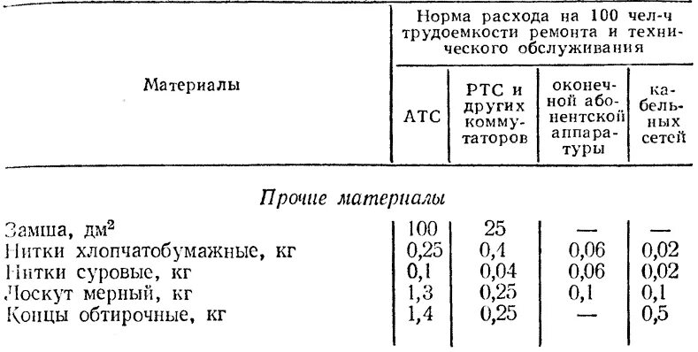 Как рассчитать норму расхода материала. Норма расхода материала на единицу продукции. Нормы расхода материалов станок. Нормативы расходования материалов.