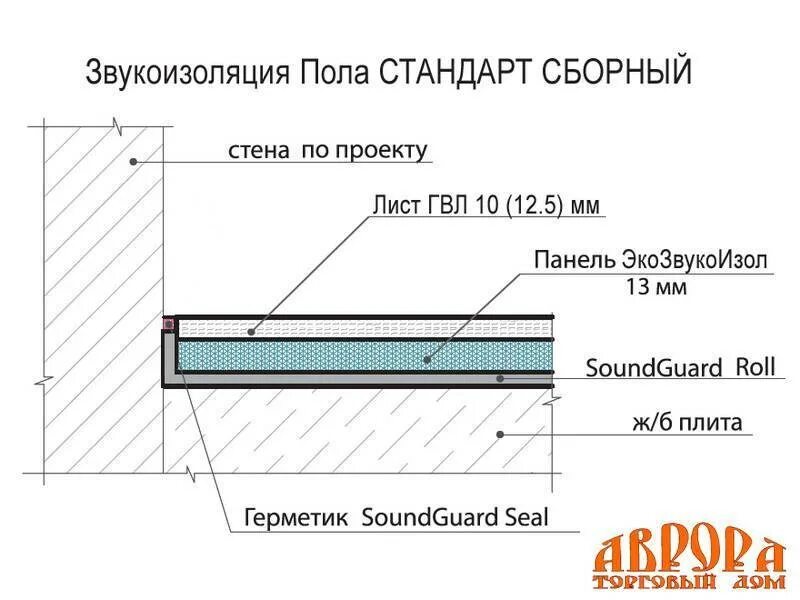 Плавающая звукоизоляция