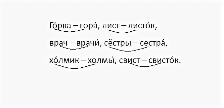 Русский 3 класс номер 145. Гдз по русскому 2 класс 1 часть стр 95 упр 145. Упр по русскому языку 2 класс. Проверочное слово листок гора холмик. Русский 2 класс упр 145.