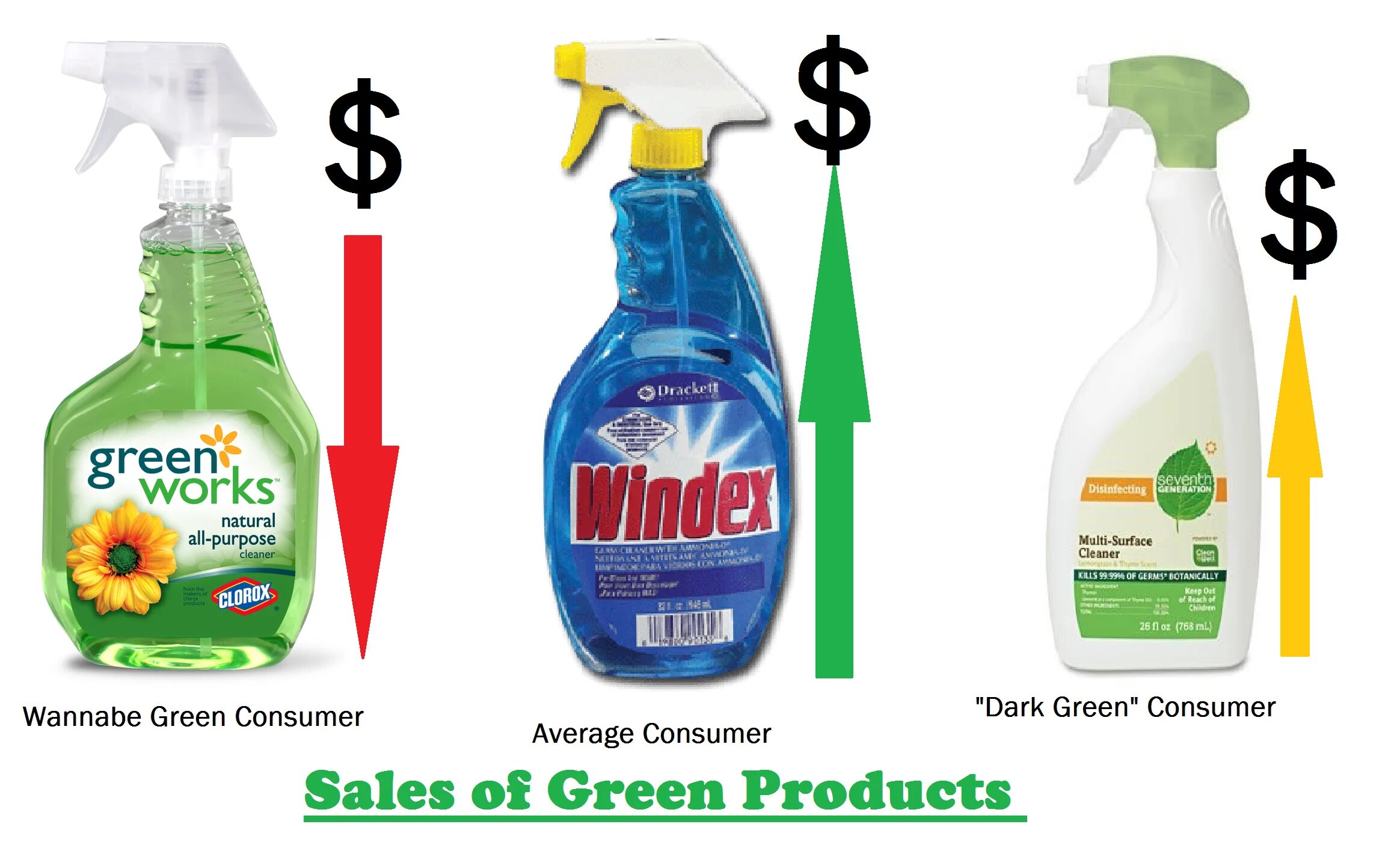 Green products are. Экологически чистые средства для уборки. Green products are. Green products are. Green products are.
