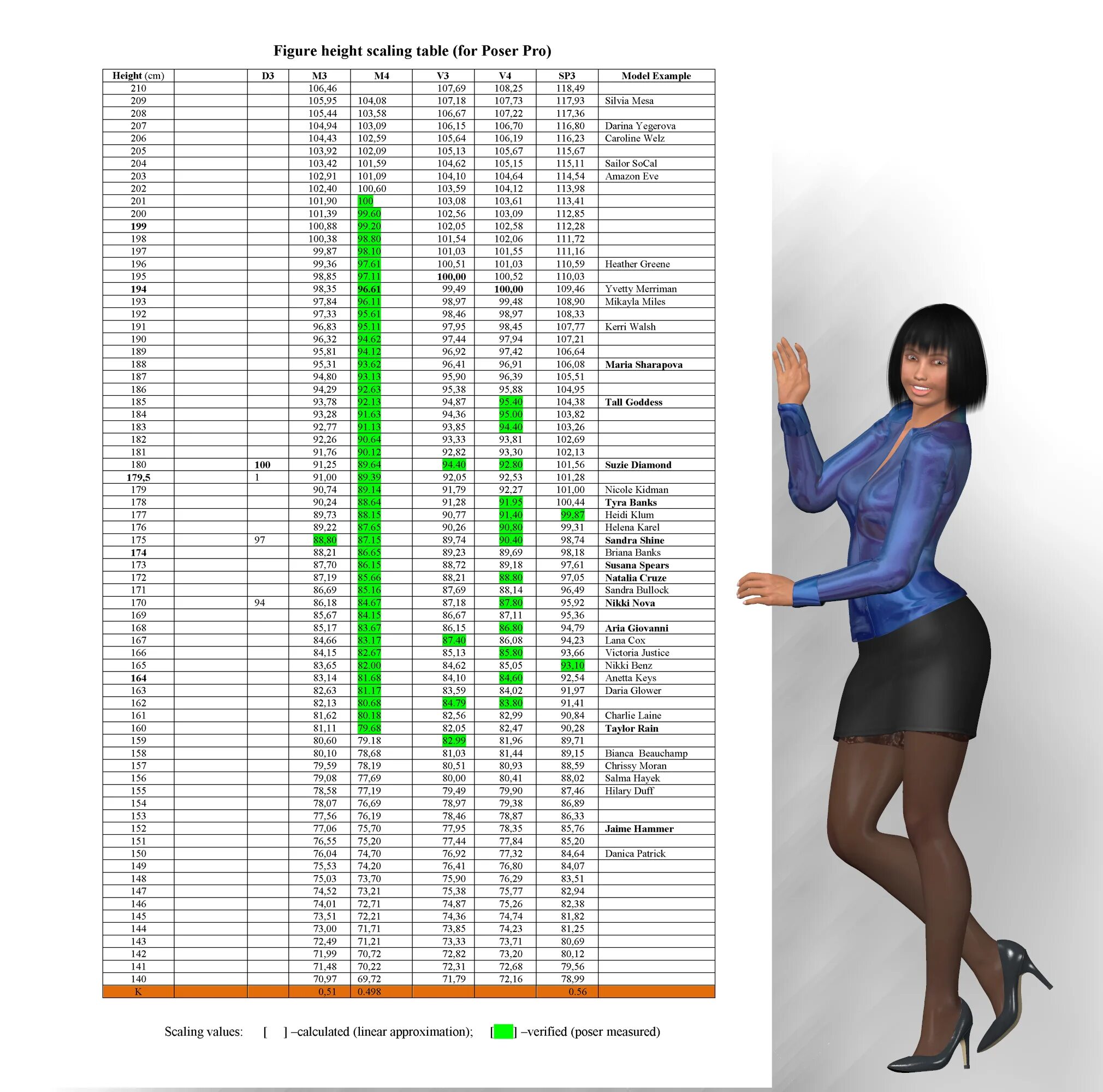 Scaling heights. Psychophage высота модели. Height Scale. Dominas Valley height Chart. Height Guide.