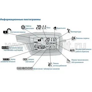 Как работает сигнализация пандора с автозапуском