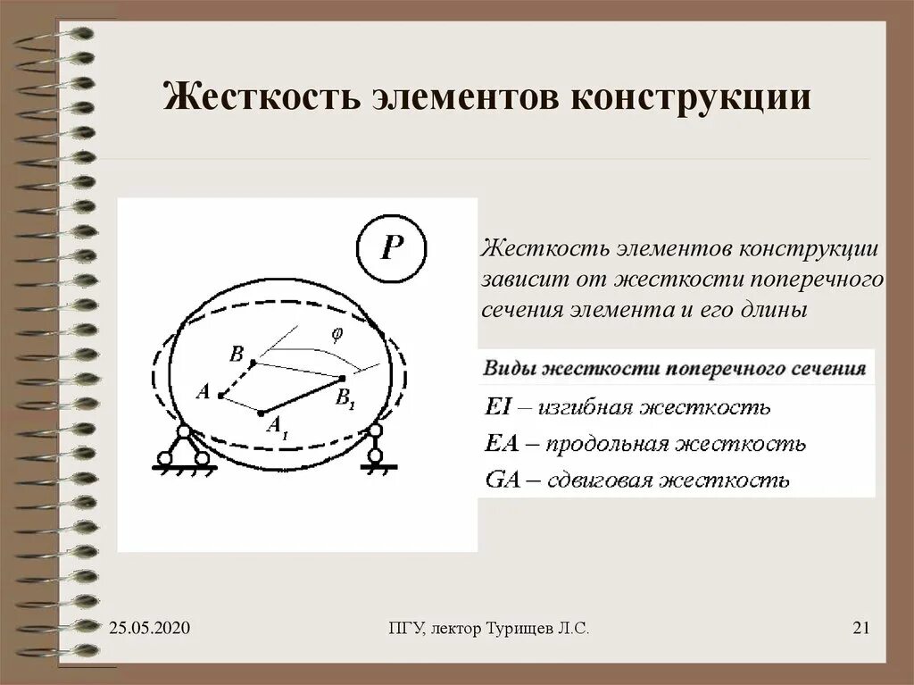 Понятие о прочности жесткости и устойчивости. Гсо общей жесткости. Коэффициент жесткости стального стержня. Жесткость жб элемента формула. Коэффициент жёсткости пружины формула.