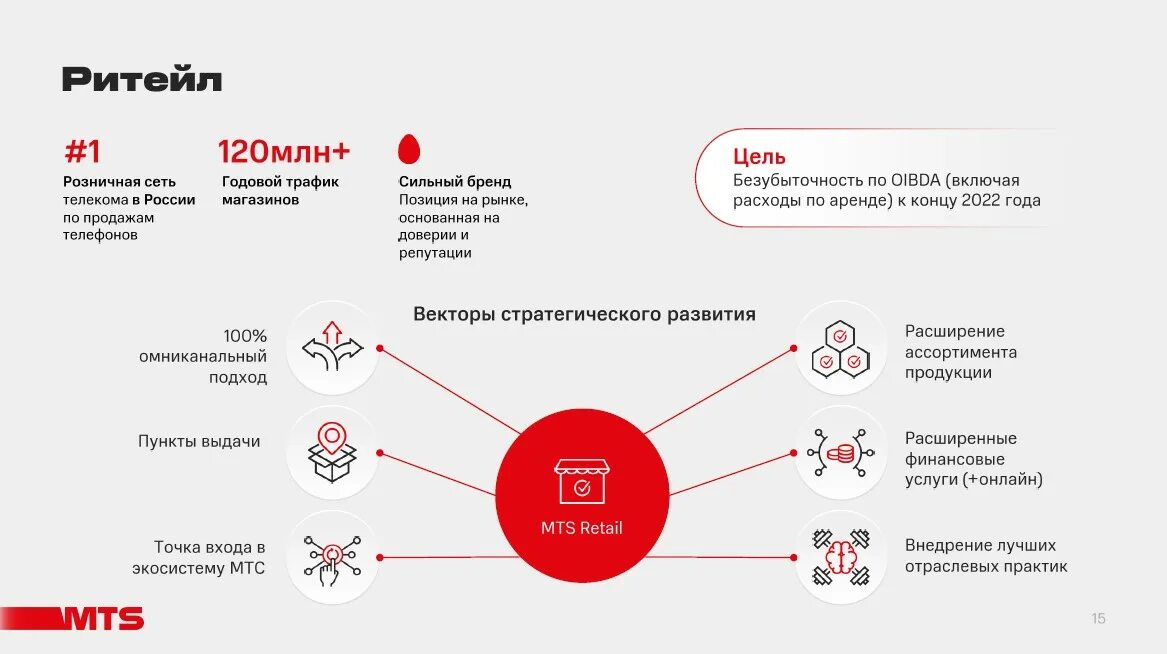 Экосистема МТС. МТС цифровая экосистема. Экосистема МТС презентация. Экосистема МТС банк. Лучший оператор в россии 2024