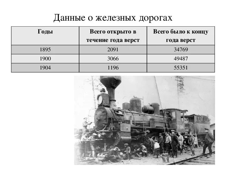 История развития железных дорог. Данные о железных дорогах. Железные дороги на рубеже 19-20 веков. История железных дорог России.