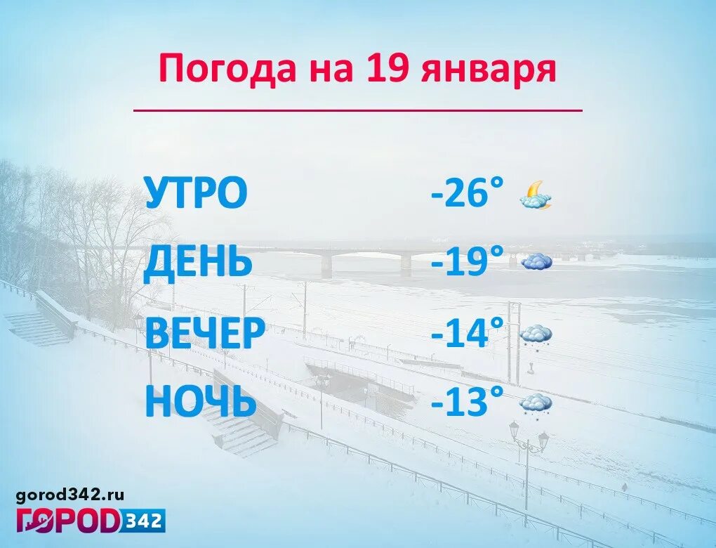 Температура января. Погода Вт. Погода Пермь. Погода на вторник.